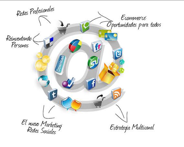 Inversión de Hosteleros en Marketing Online