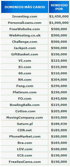 Los Dominios mejor pagados