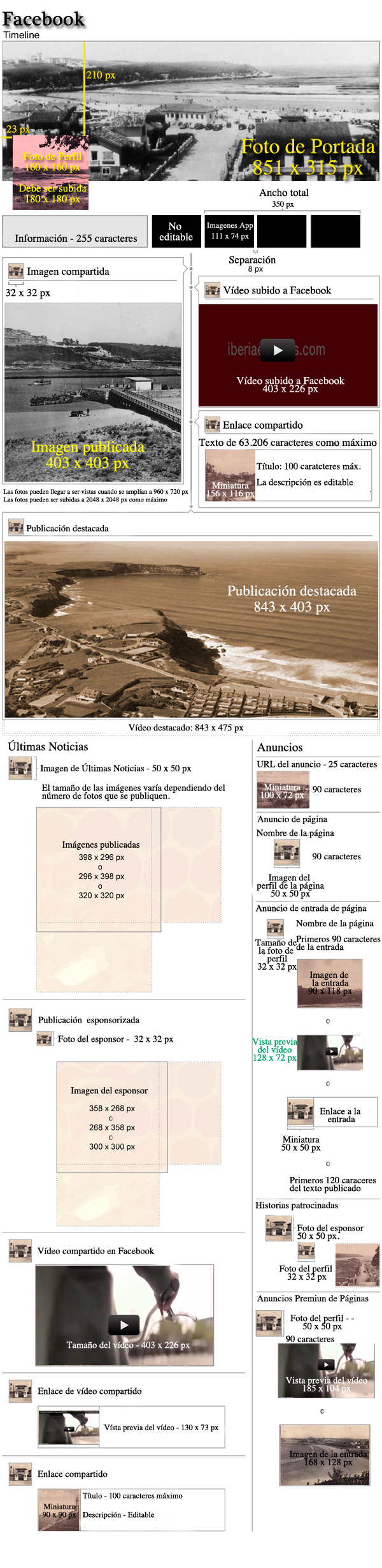 Medidas de imágenes y vídeos de Facebook